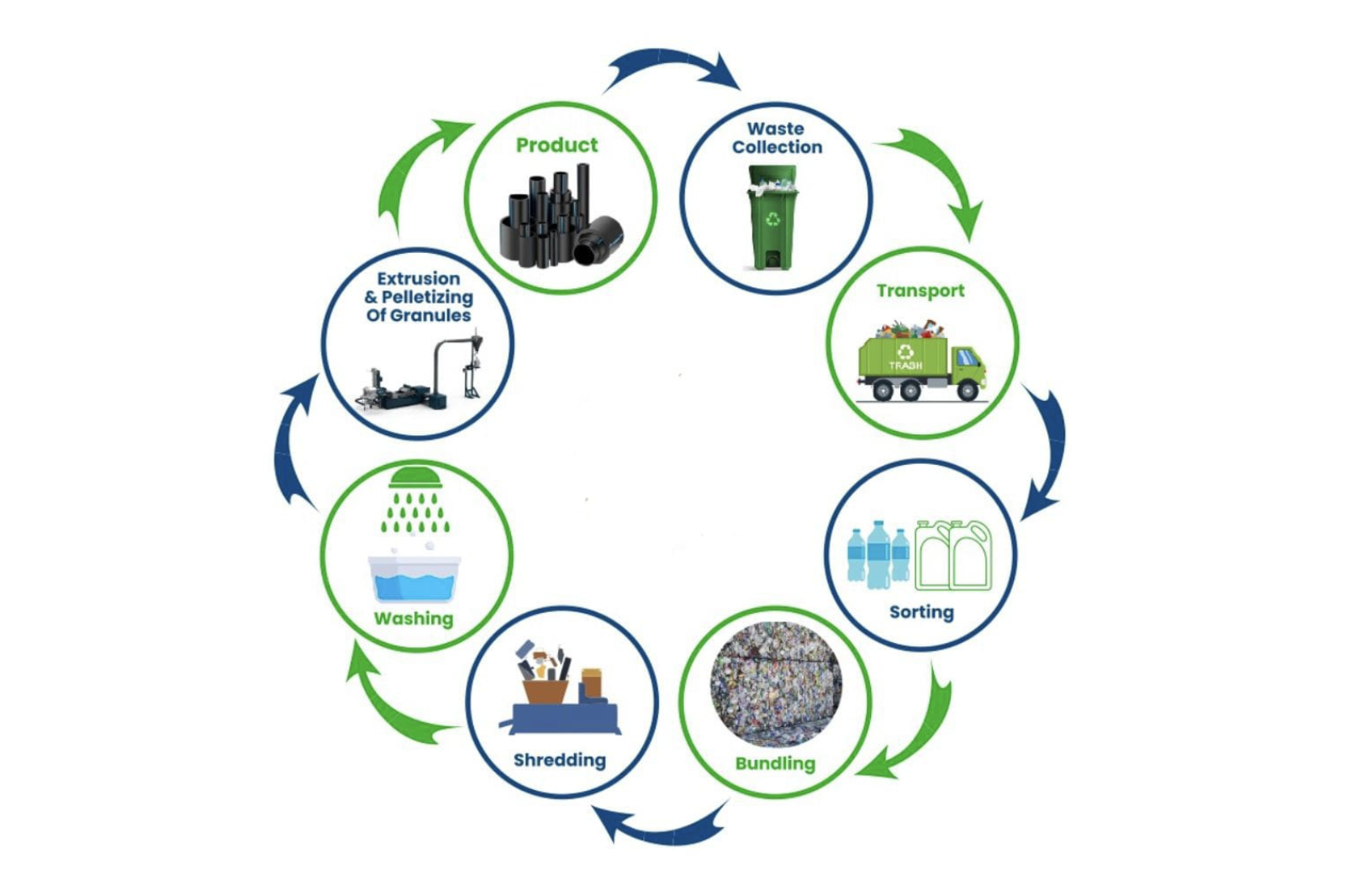 BR Plastic Industries Private Limited